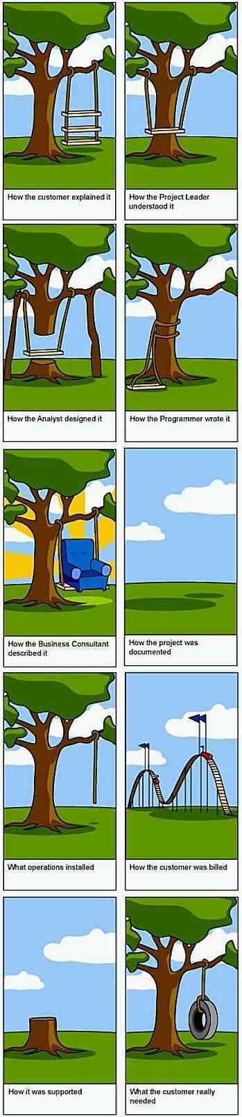 project management - what the customer really wanted